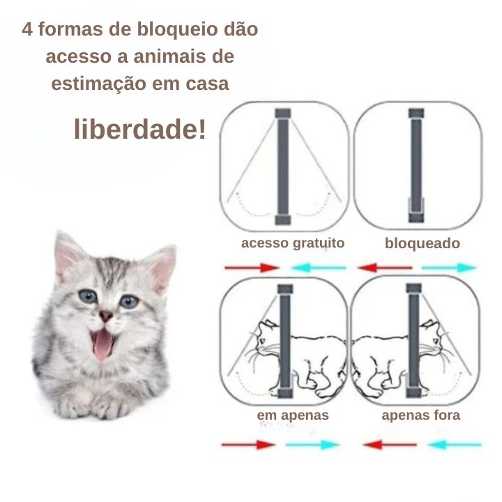 Porta Basculante para Cão e Gato com Trava de Segurança – Liberdade e Controle para Seu Pet